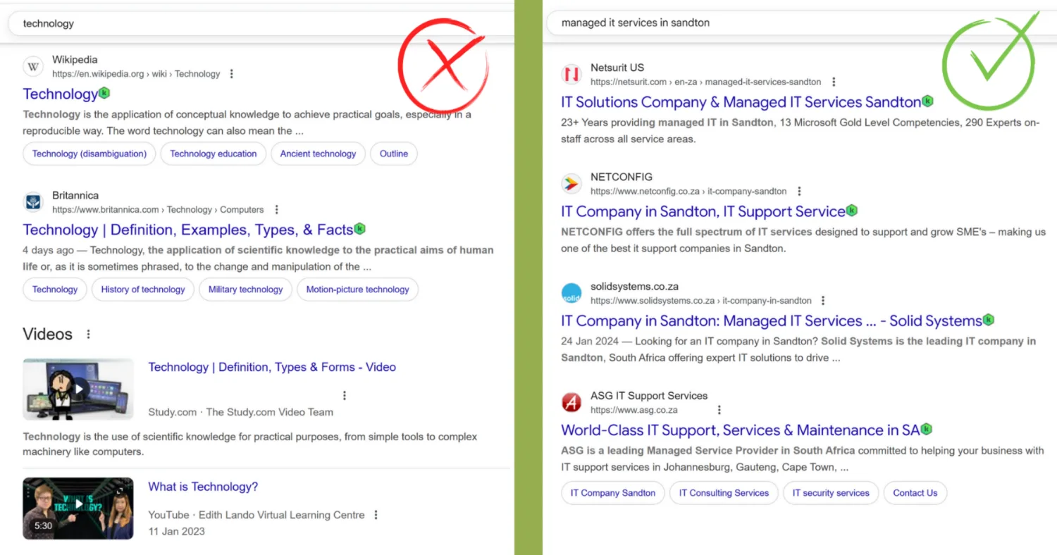 Why Targeted Keywords Matter