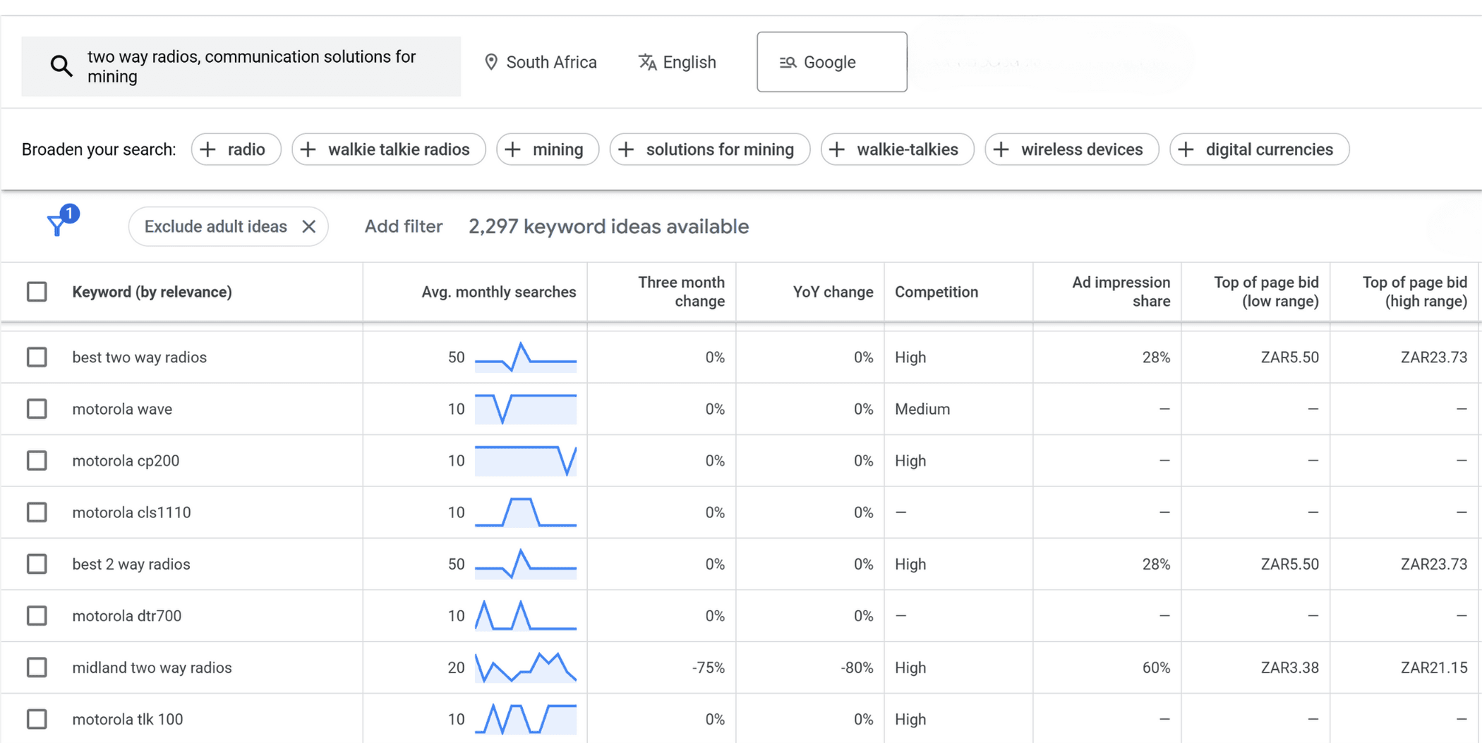 How to Choose the Right Keywords