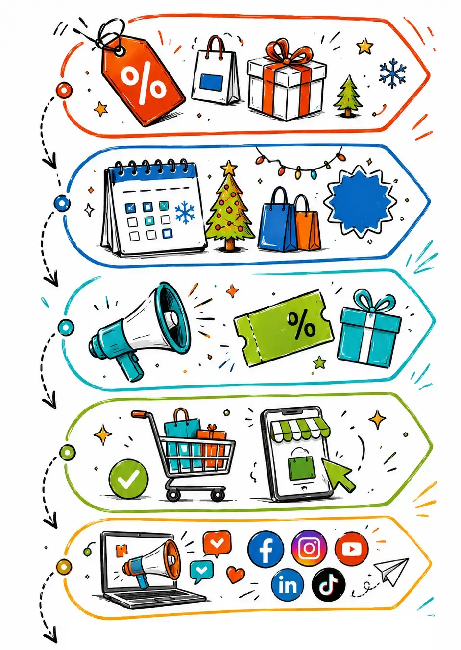 Holiday sales and marketing journey new Holiday sales and marketing journey new