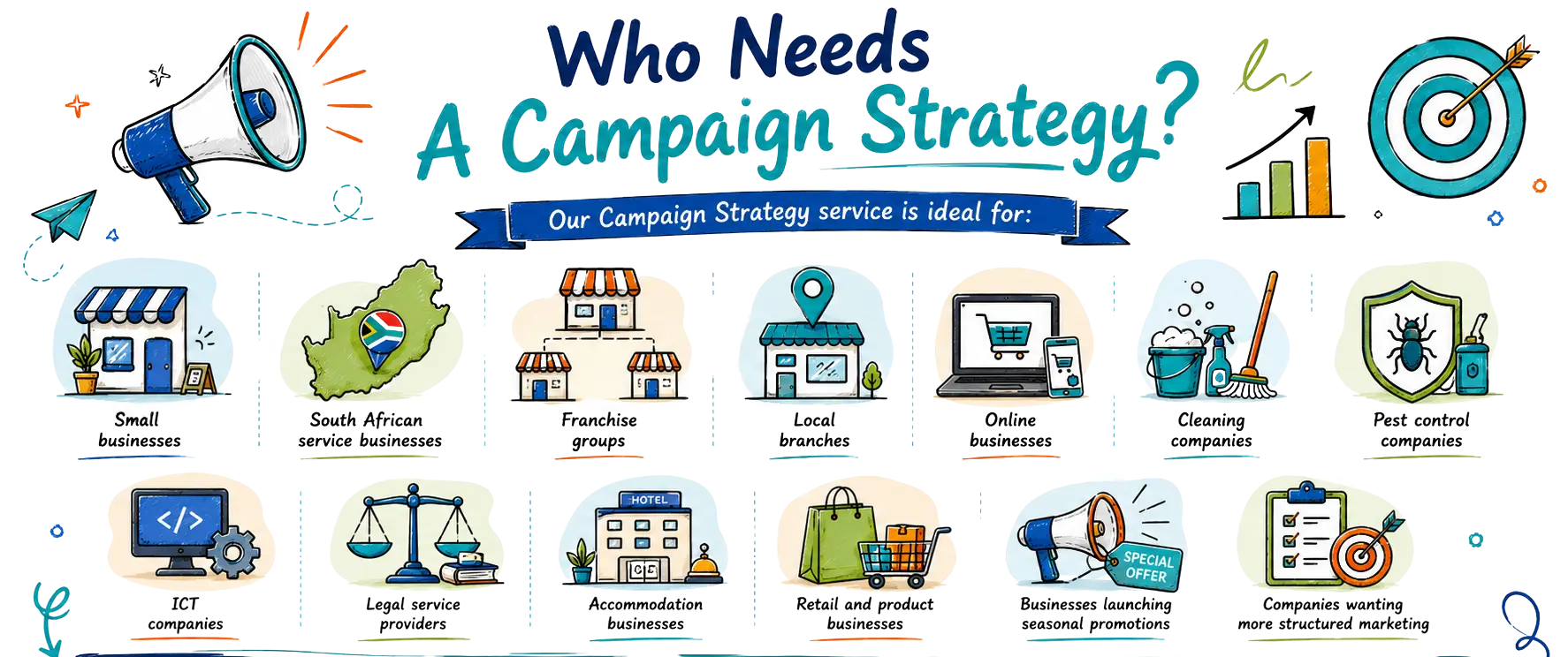 Who needs a campaign strategy new Wide doodle infographic showing who needs a campaign strategy, with icons for small businesses, South African service businesses, franchises, local branches, online stores, cleaning, pest control, ICT, legal, accommodation, retail and seasonal promotions.