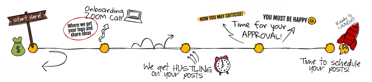 how it works clickmode process
