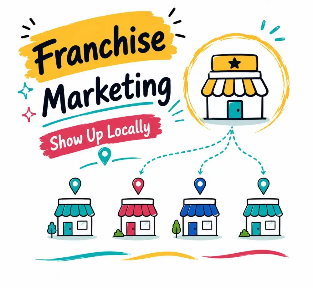 Doodle-style illustration showing franchise marketing connecting one main brand to multiple local branches.