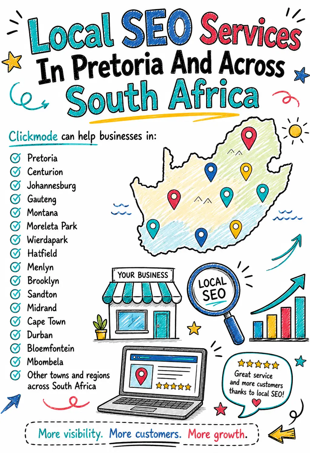Local SEO services across South Africa Doodle-style infographic showing Local SEO services in Pretoria and across South Africa, with a South Africa map, location pins, and local business icons.