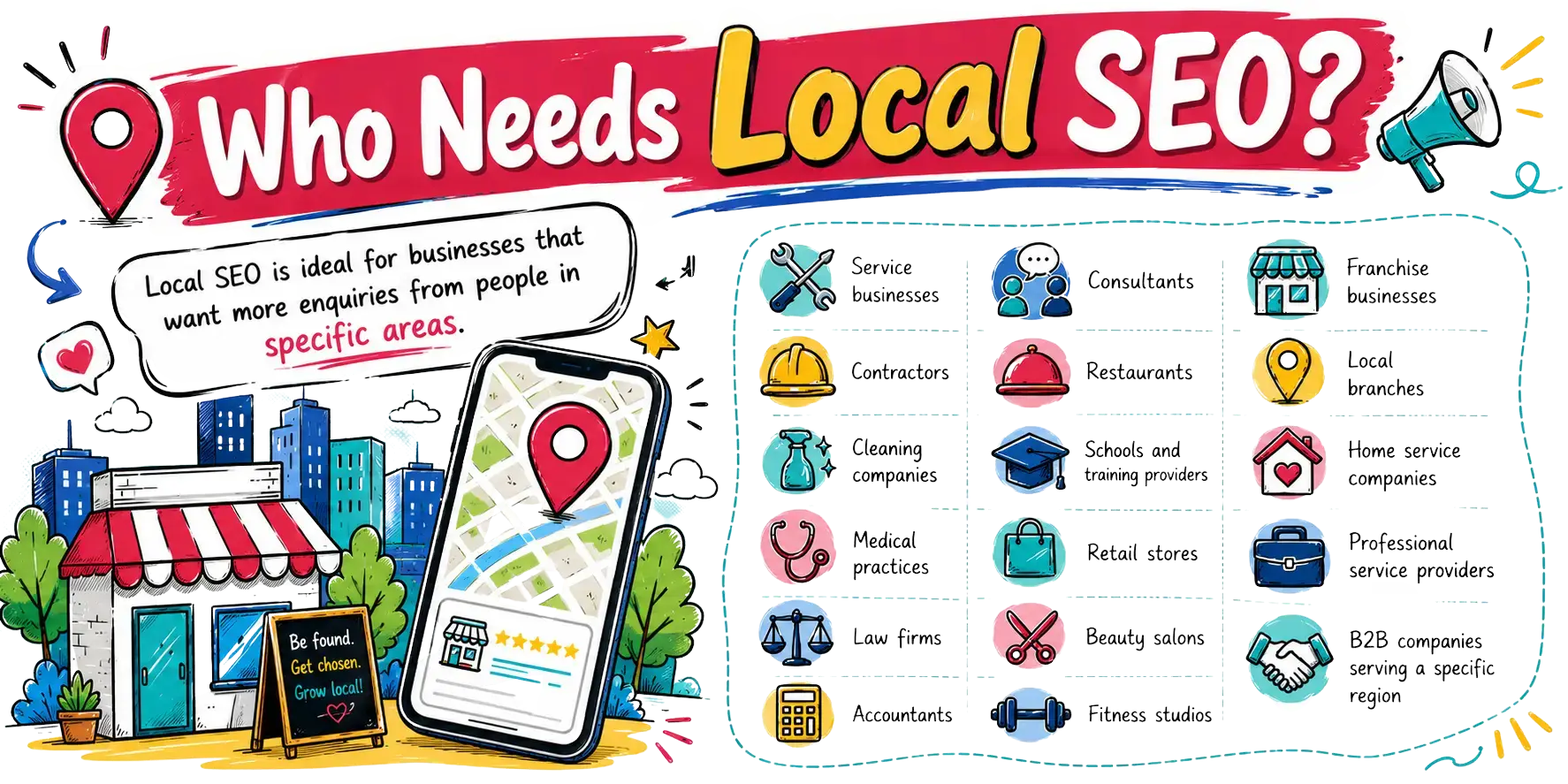 Who needs local SEO transparent Doodle style banner showing businesses that need local SEO, including service businesses, contractors, medical practices, restaurants, retailers, beauty salons and local branches.
