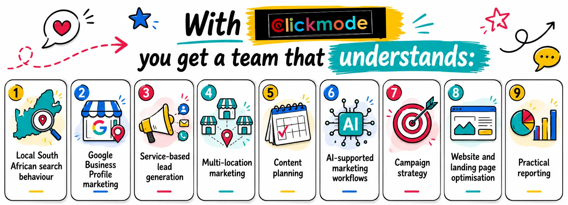 Clickmode franchise marketing doodle infographic with icons for local search, Google Business Profile, lead generation, content planning, AI workflows and reporting.